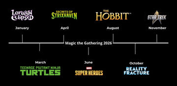 Magic: The Gathering-utgivelser for 2026